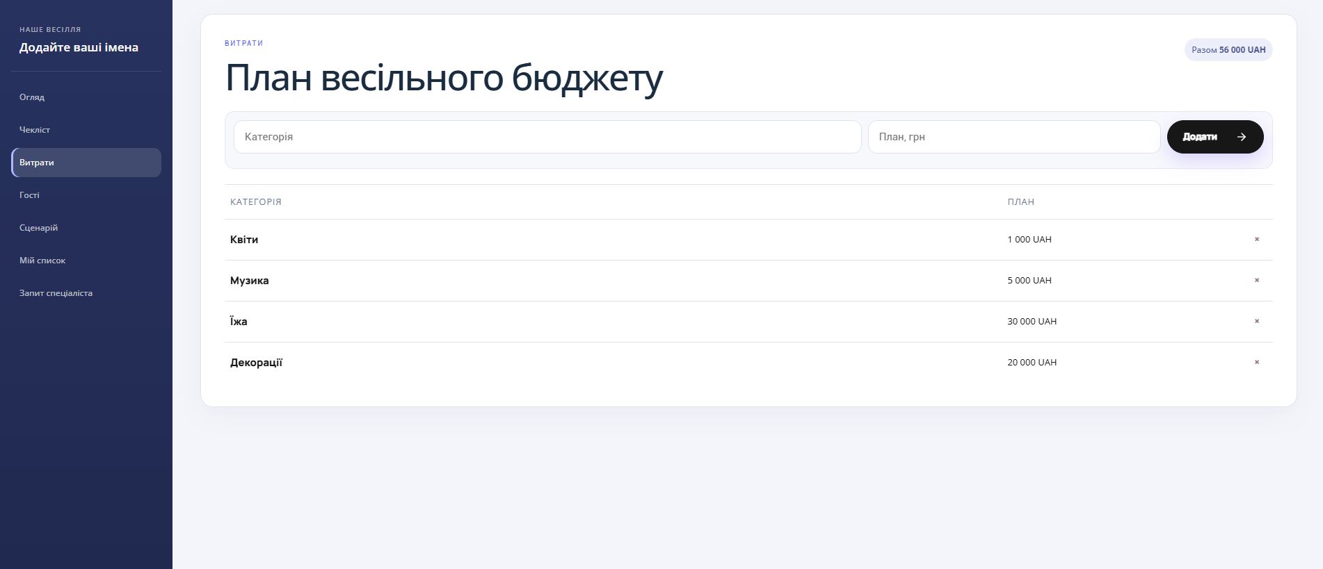 Бюджет без сюрпризів